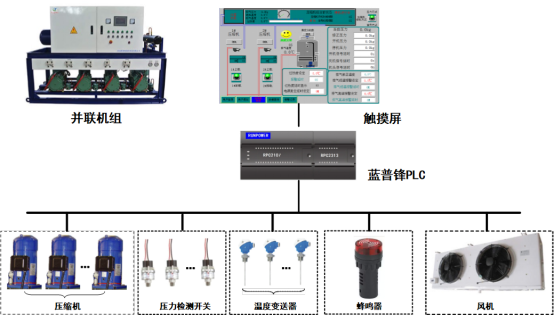11--蓝普锋PLC应用于冷库制冷自控系统746.png